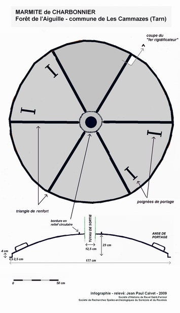 PLAN2